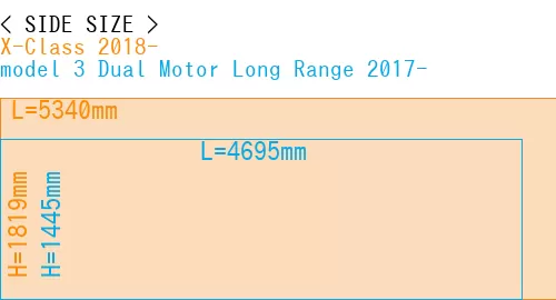 #X-Class 2018- + model 3 Dual Motor Long Range 2017-